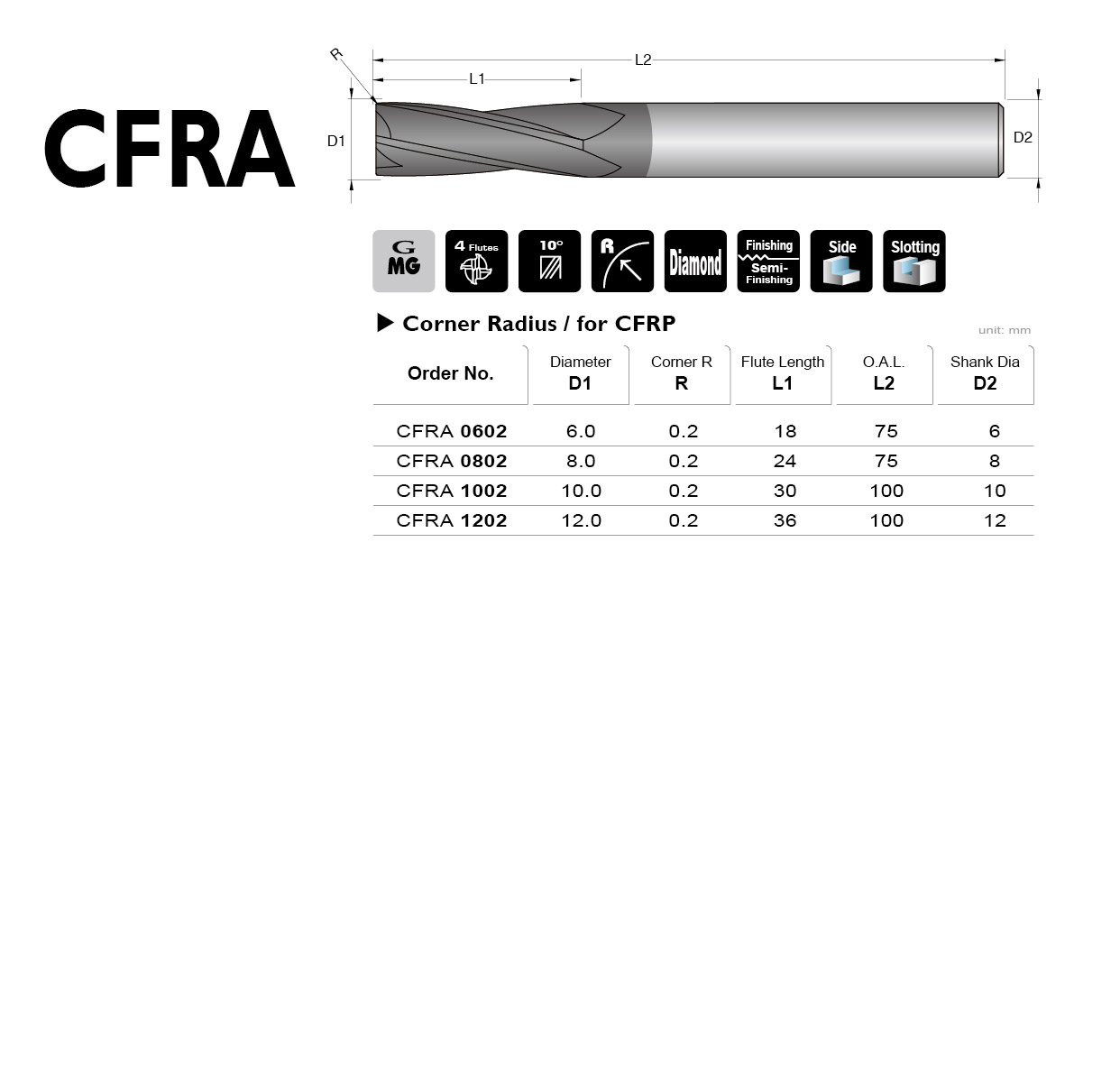 Corner Radius End Mill CFRP CFRA